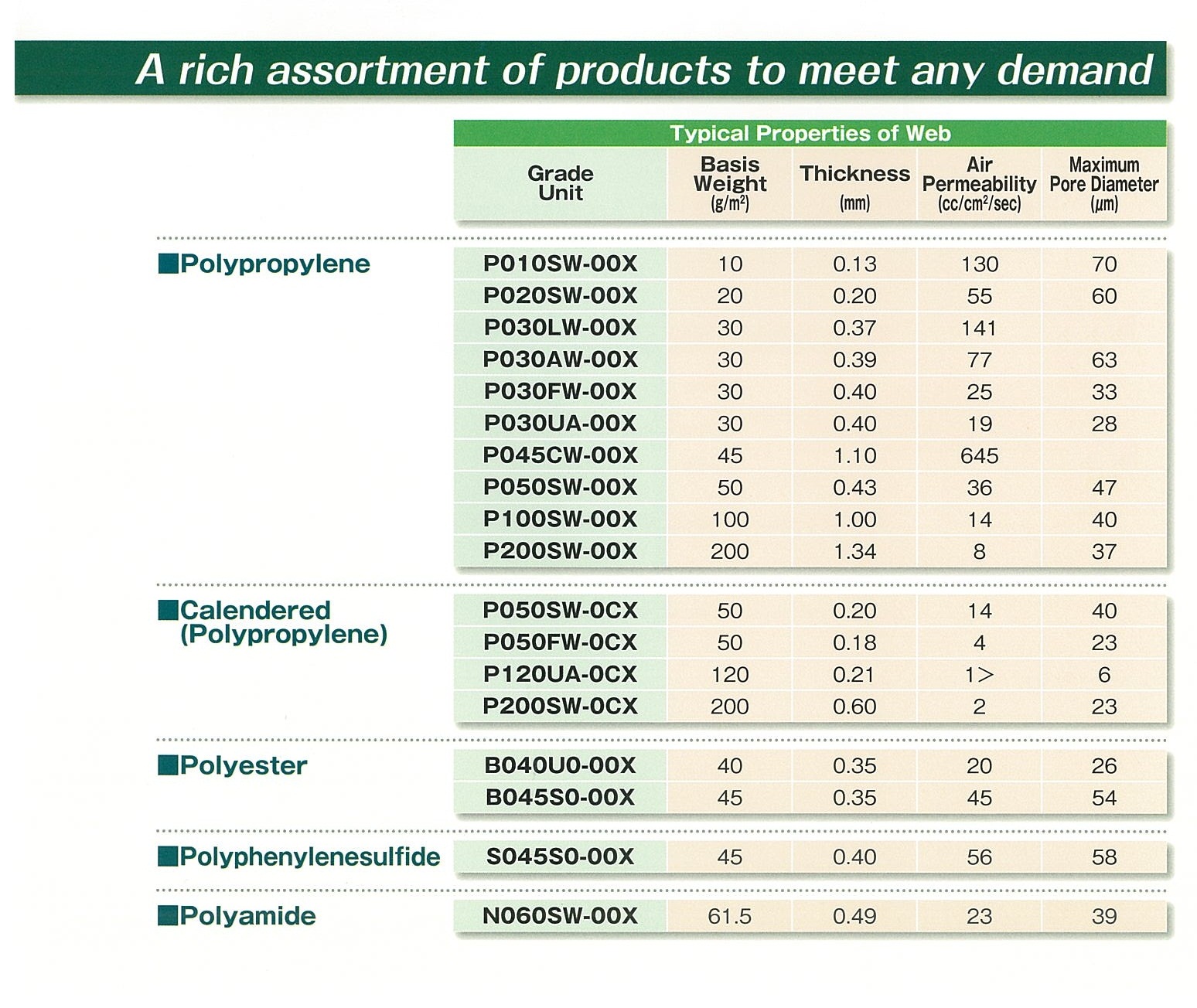 Typical Properties of Products image2